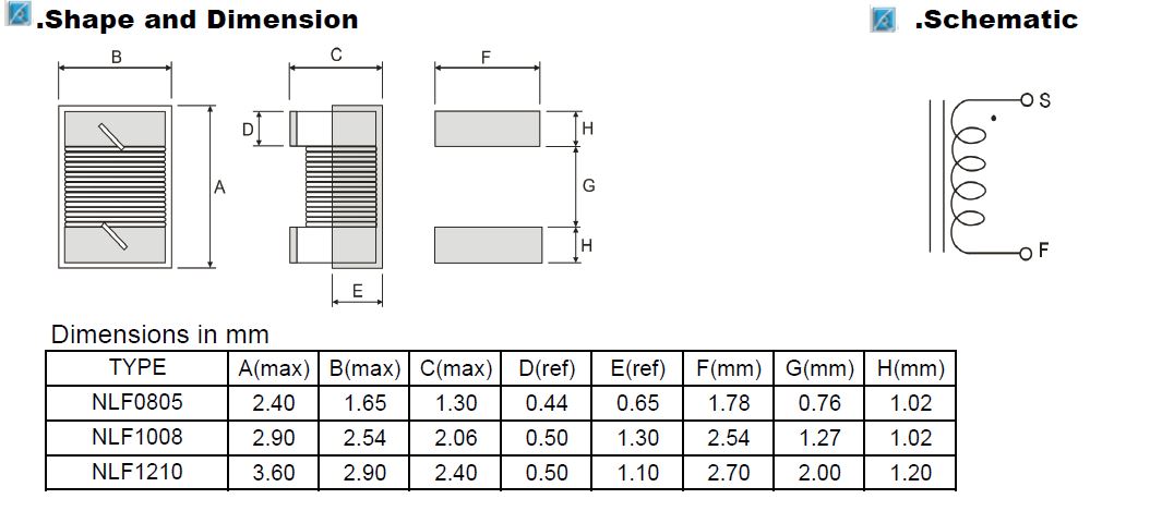 RF Wire Wound Inductor-NLF